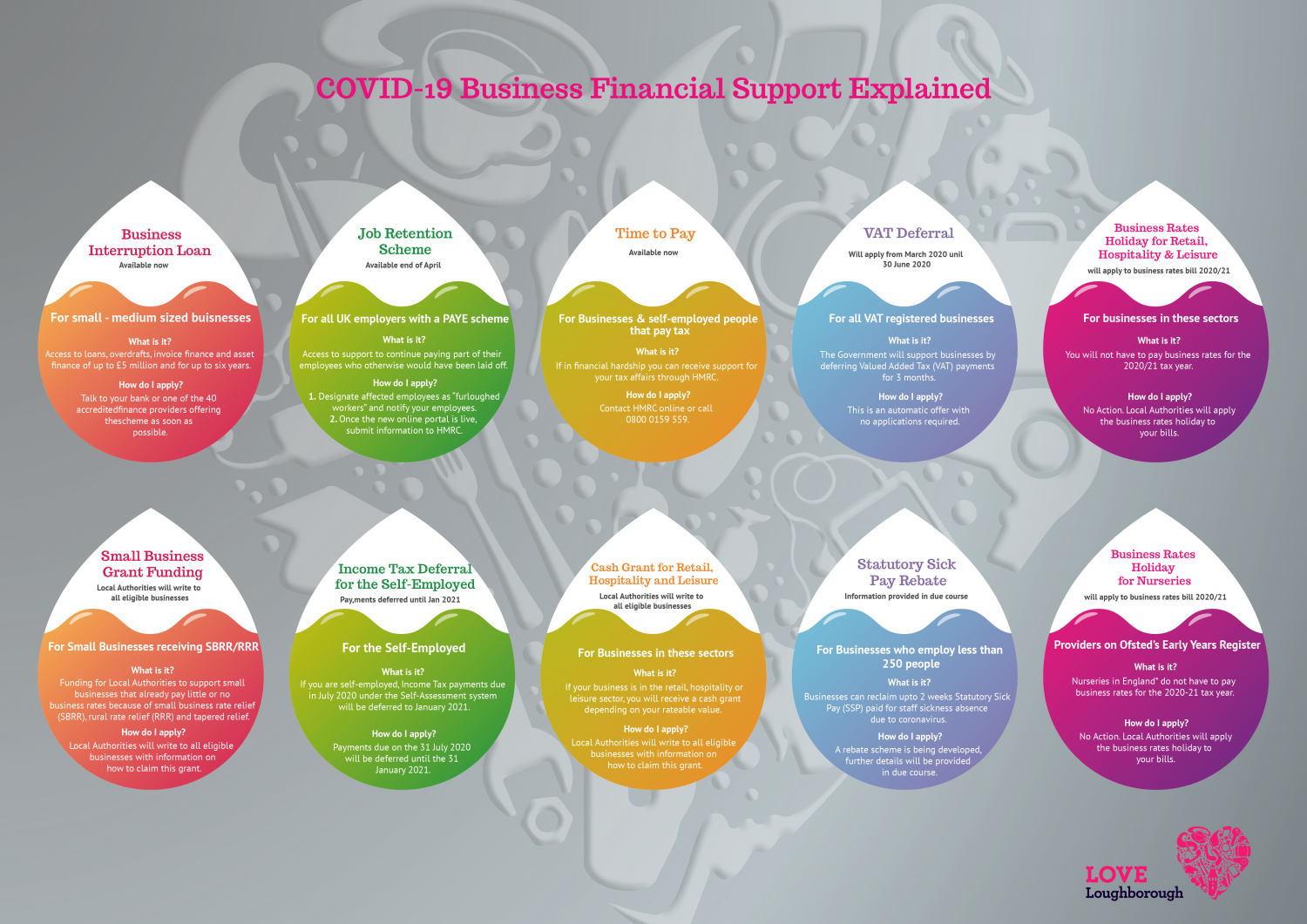 Business Financial Support Information Sheet