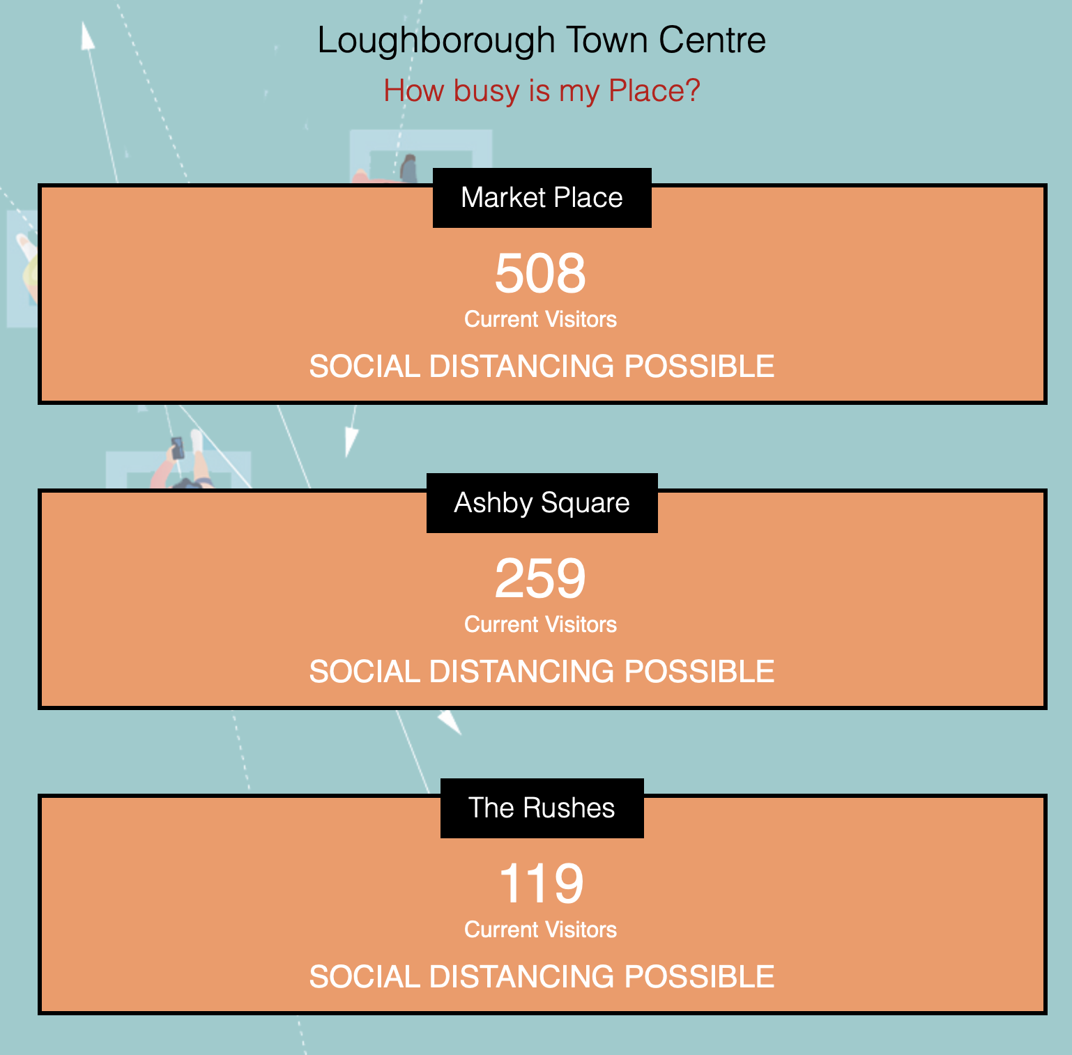 Crowd Counters in Loughborough